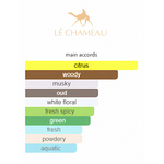 Buds Garden Whisper By Le Chameau Eau De Parfum 3.4 FL OZ Women