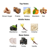 Tubbees Golden Praline Bliss By Grandeur Eau De Parfum 50 ML (1.7 FL OZ) Unisex