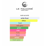 Symphony Melody By Le Falcone Niche Collection Eau de Parfum Spray 3.4 oz