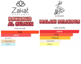 Tropical Starburst Bundle | Bokhour Al Sultan By Zakat Pure Concentrated Oil Women | Malaki Delicious By Sahari Eau De Parfum Women