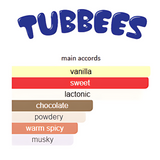 Tubbees Cookies & Cream By Grandeur Eau De Parfum 1.7 FL OZ Kids