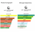 Strong Men Bundle | Risala Autograph by Le Falcone Eau De Parfum 100ML (3.4 FL OZ) Men | Mirsaal Valentine Eau De Parfum 100ML (3.4 FL OZ) Men
