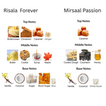 Passion Forever Bundle | Risala Forever by Le Falcone Eau De Parfum 100ML (3.4 FL OZ) Women | Mirsaal Passion Eau De Parfum 100ML (3.4 FL OZ) Women