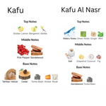 Kafu Bundle | Kafu by Amaran Eau De Parfum 100 ML (3.4 FL) Men | Kafu Al Nasr by Amaran Eau De Parfum 100 ML (3.4 FL OZ) Men