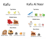 Kafu Bundle | Kafu by Amaran Eau De Parfum 100 ML (3.4 FL) Men | Kafu Al Nasr by Amaran Eau De Parfum 100 ML (3.4 FL OZ) Men