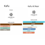 Kafu Bundle | Kafu by Amaran Eau De Parfum 100 ML (3.4 FL) Men | Kafu Al Nasr by Amaran Eau De Parfum 100 ML (3.4 FL OZ) Men