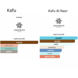 Kafu Bundle | Kafu by Amaran Eau De Parfum 100 ML (3.4 FL) Men | Kafu Al Nasr by Amaran Eau De Parfum 100 ML (3.4 FL OZ) Men