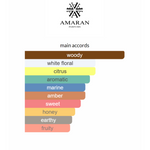 Kings & Queens Malik By Amaran Eau De Parfum 100 ML (3.4 FL OZ) Men