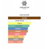 Kings & Queens Malik By Amaran Eau De Parfum 100 ML (3.4 FL OZ) Men