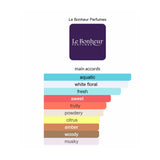 Women Sandy By Le Bonheur Eau De Parfum 3.4 FL OZ