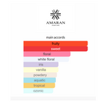 Uqab By Amaran Eau De Parfum 100 ML (3.4 FL OZ) Unisex