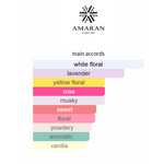 Uqab Rihla By Amaran Eau De Parfum 100 ML (3.4 FL OZ) Unisex